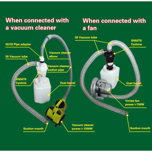 SN50T6 Industrial Cyclone Dust - Vacuum Woodworking avis et prix